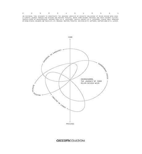 CECCOTTI 2026 Cosmogramma